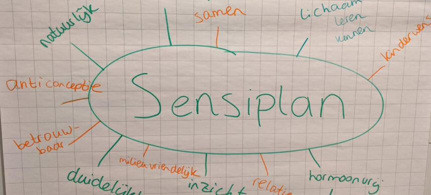 Sensiplan (natuurlijke anticonceptie)